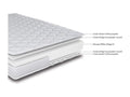 Mattress 80x190 - Foam - Height 18 cm - 3 zones - Medium support MFJK83590